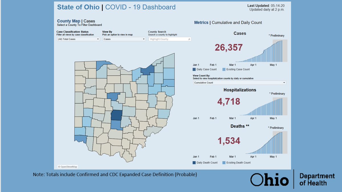 Today's Ohio COVID19 data dashboard 